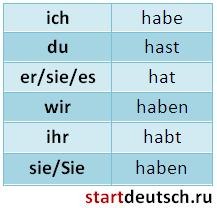 Правило немецкого языка перфект